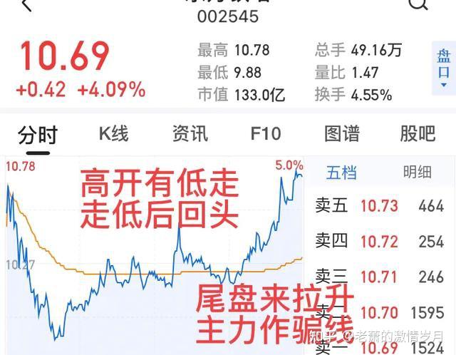 如何看懂分时图? - 知乎