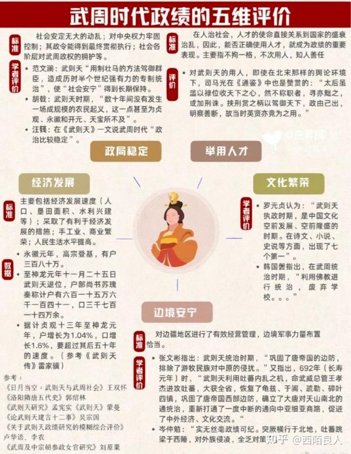 武则天建立的武周是怎么样一个朝代? - 知乎