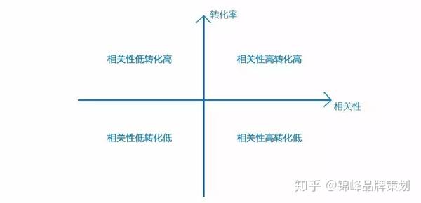 竞价如何推广？看这一篇文章就够了！