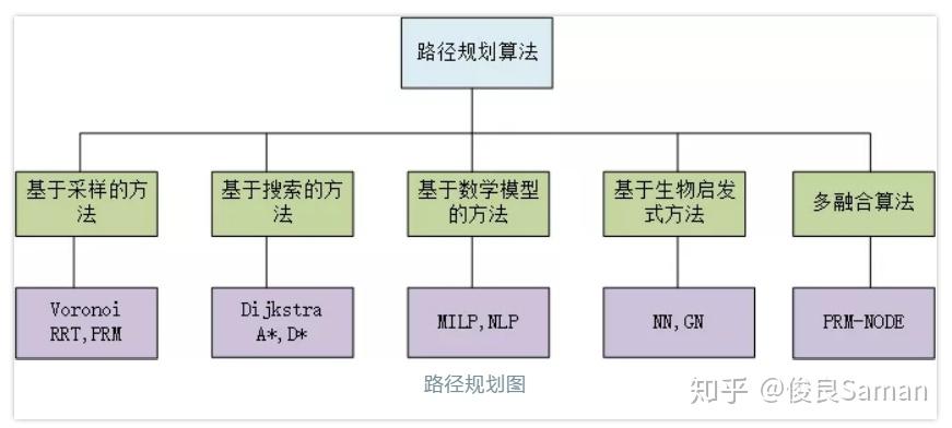 无人驾驶三汽车路径规划概述