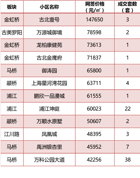 上海2月新房成交數據報告出爐了3月房價有望回升你做好準備了嗎