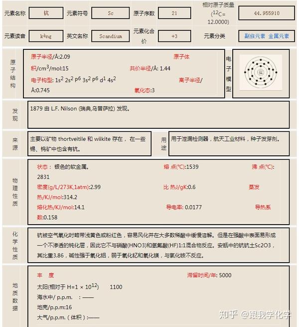 钪元素的知识点汇总 - 知乎