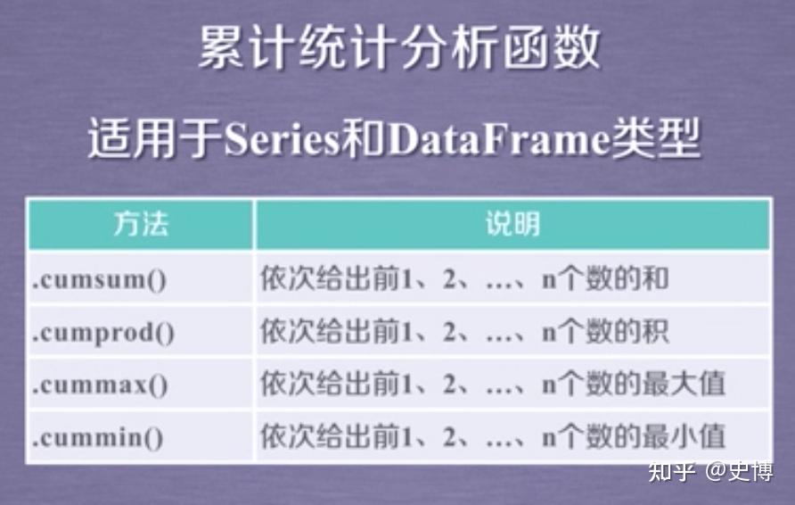 【Pandas】DataFrame 基础 - 知乎