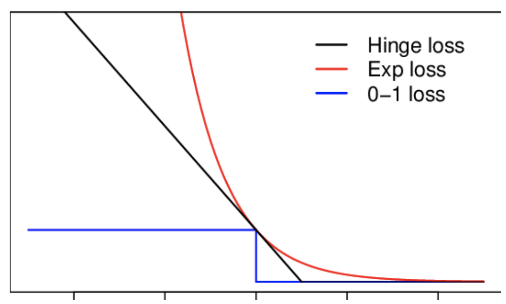 一文弄懂各种loss function 知乎