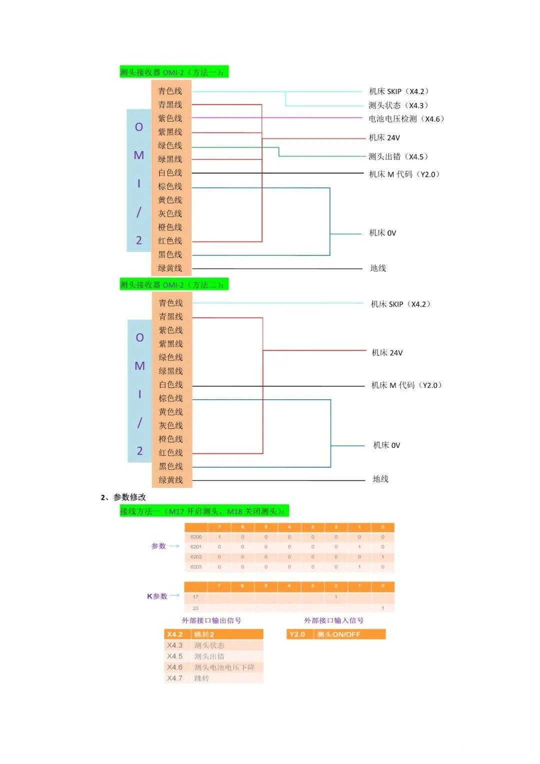 雷尼绍对刀仪接线图图片