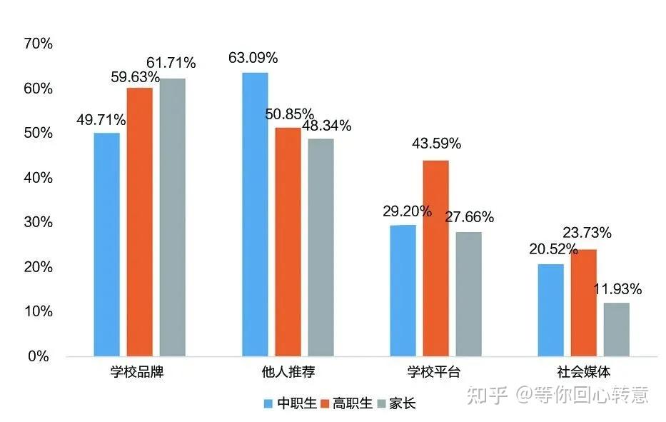 重磅:中国职业教育的真实现状
