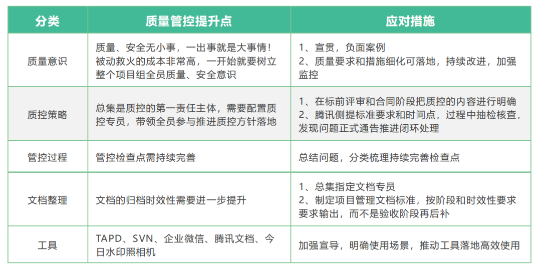 騰雲悅智丨67乾貨分享又雙叒叕來啦質量管控經驗下