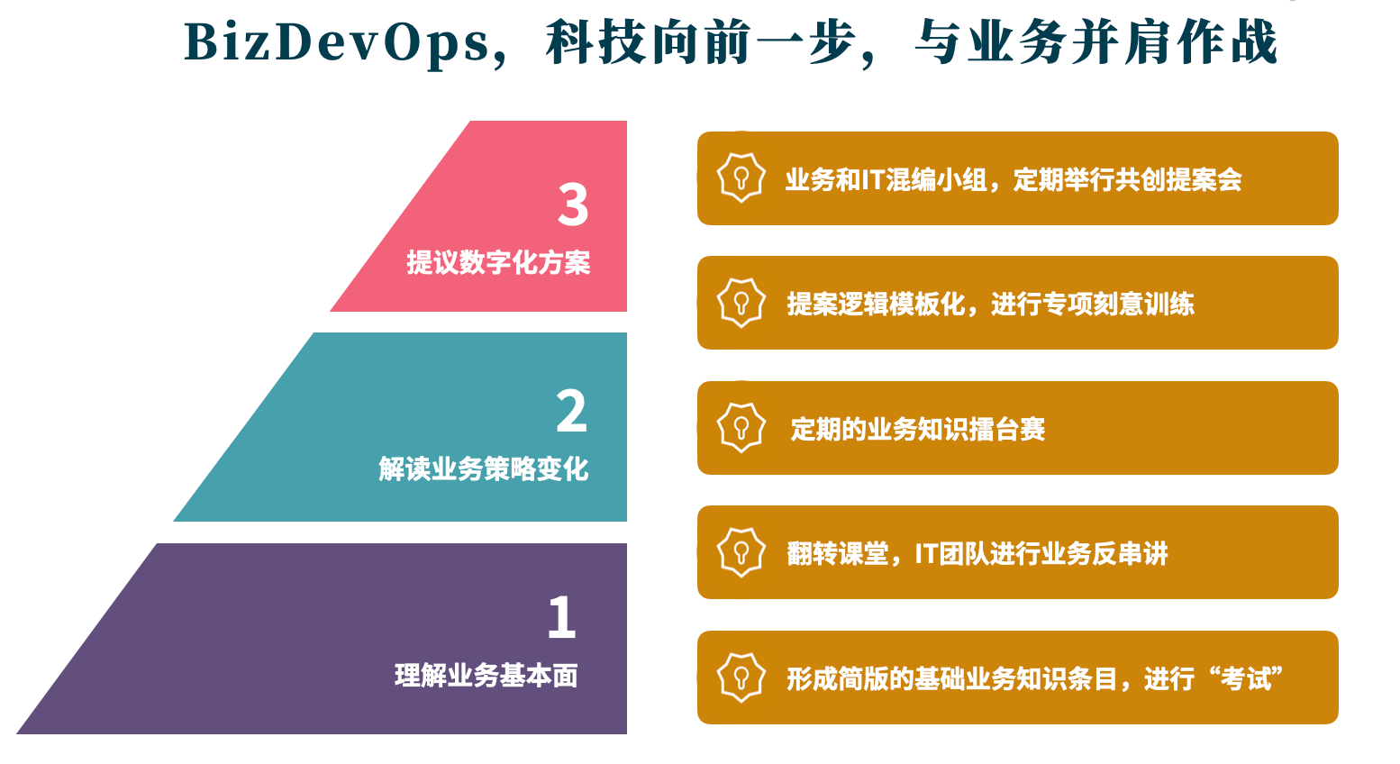 it团队提升业务能力的5个秘诀 知乎