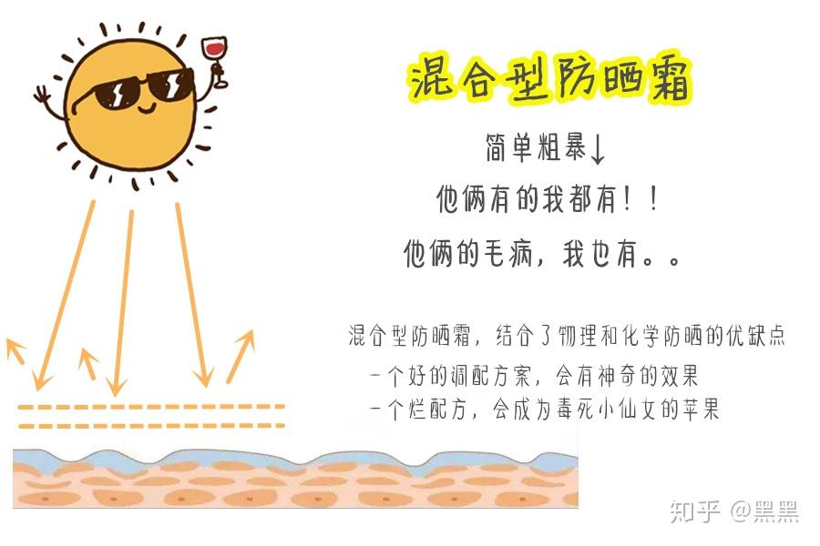 什么是物理,化学防晒 ?