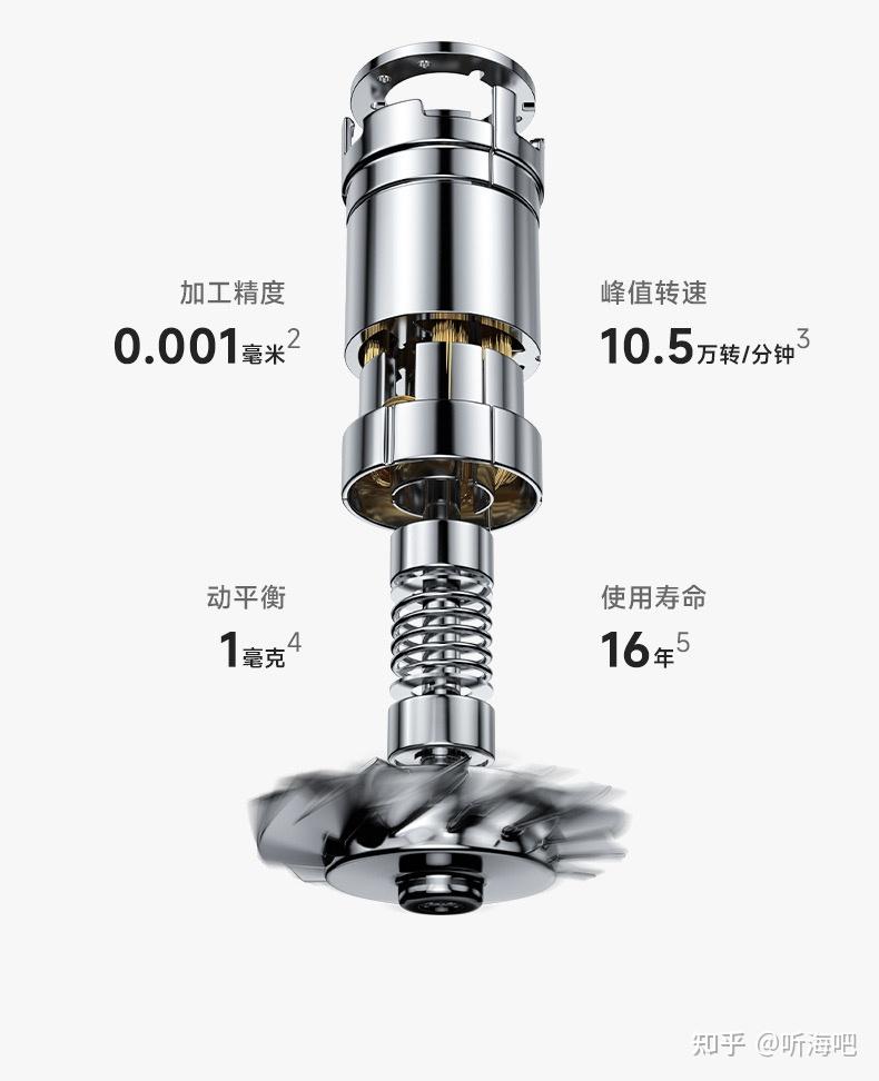  高速吹風機轉速一般是多少_高速吹風機原理