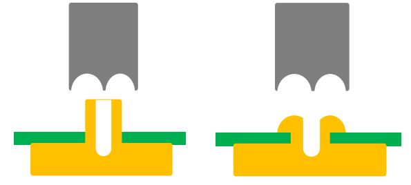 热铆原理和铆点设计