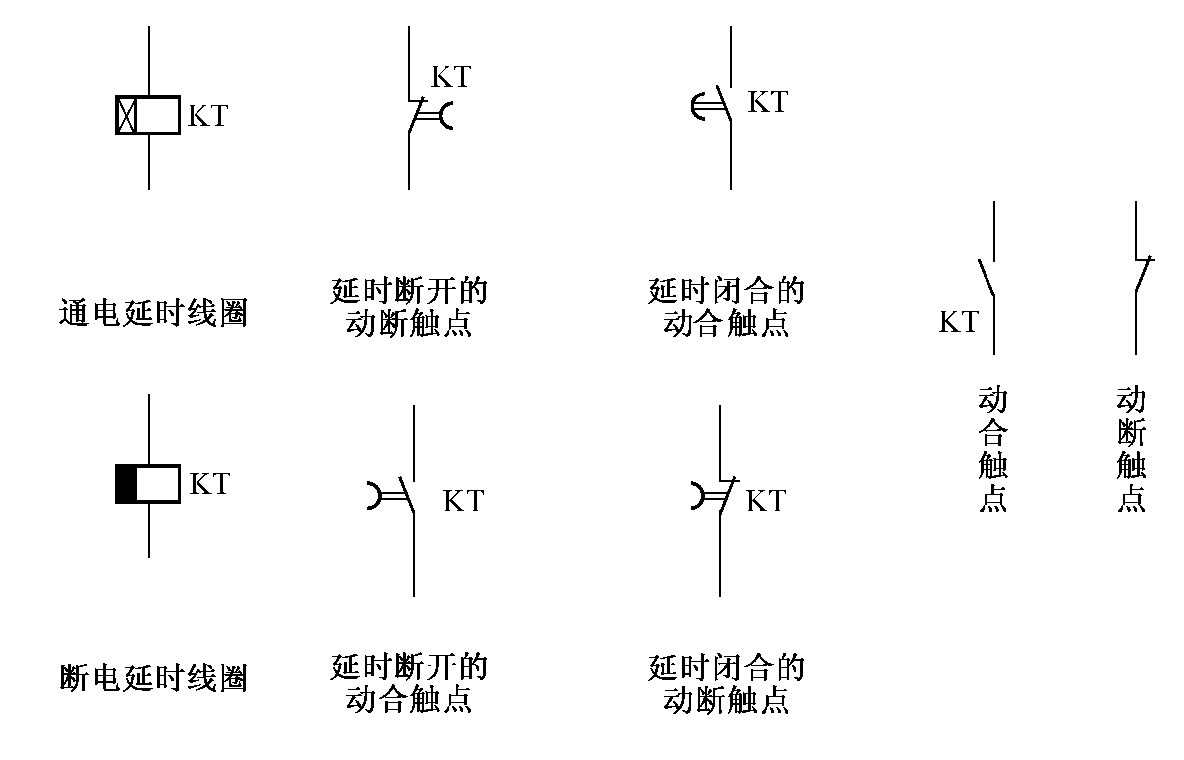 時間繼電器的圖形符號和文字符號電流繼電器的圖形符號和文字符號電壓