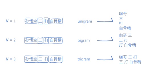 瞭解gpt大模型讀這本書就夠了