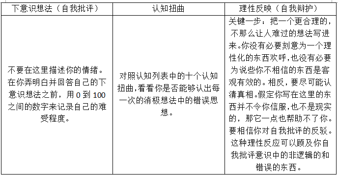 三栏法完成三个目标:快速而又根本性地改变你的思考方式,感受方式和