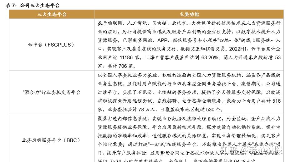 人服龙头，外服控股：外延并购加速发展，多重利好打造黄金赛道