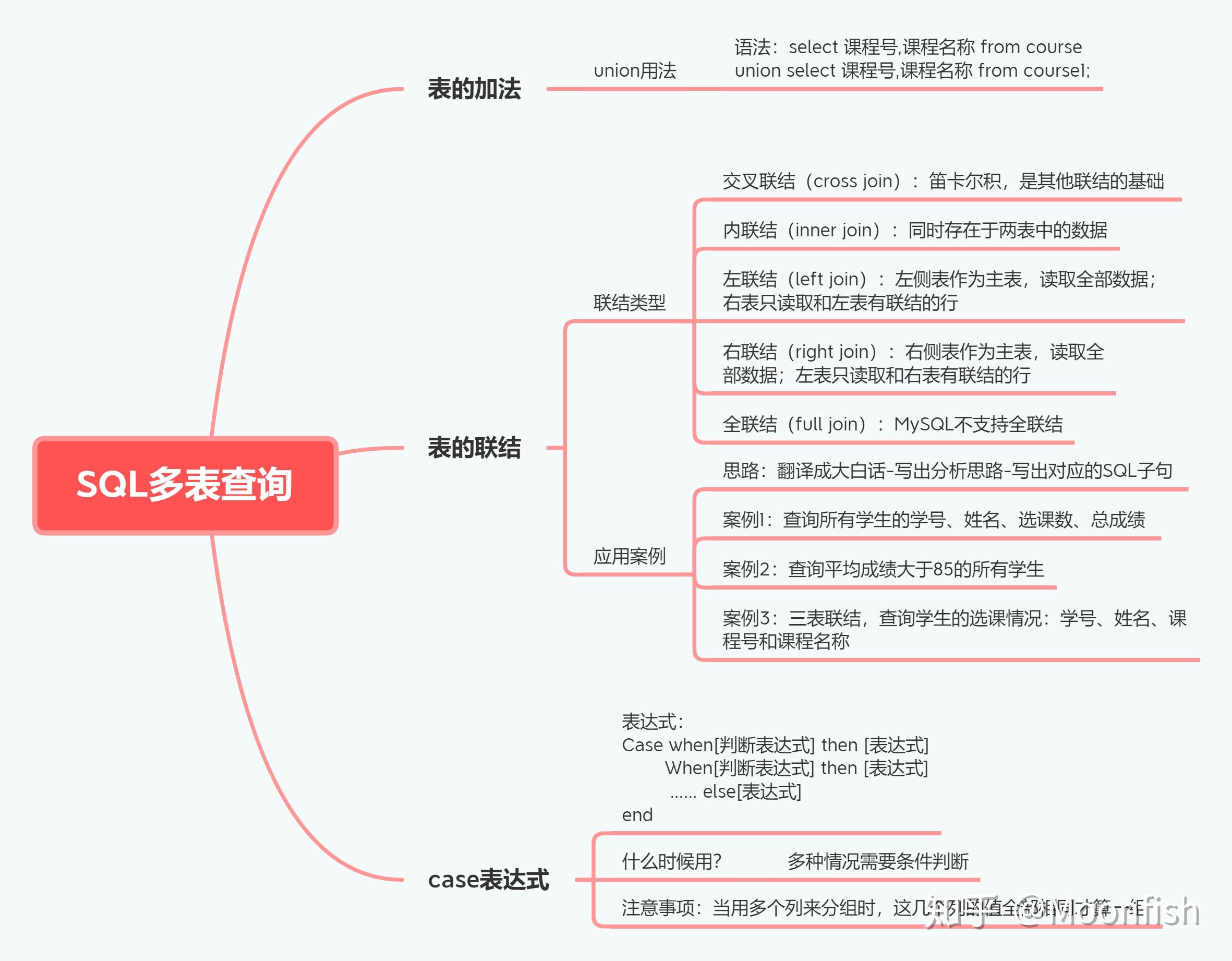 SQL多表查询 - 知乎