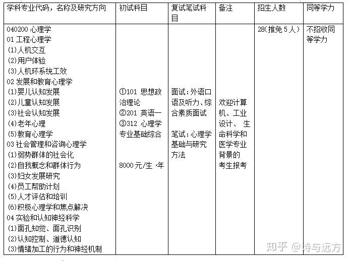 心理學考研擇校浙江理工大學