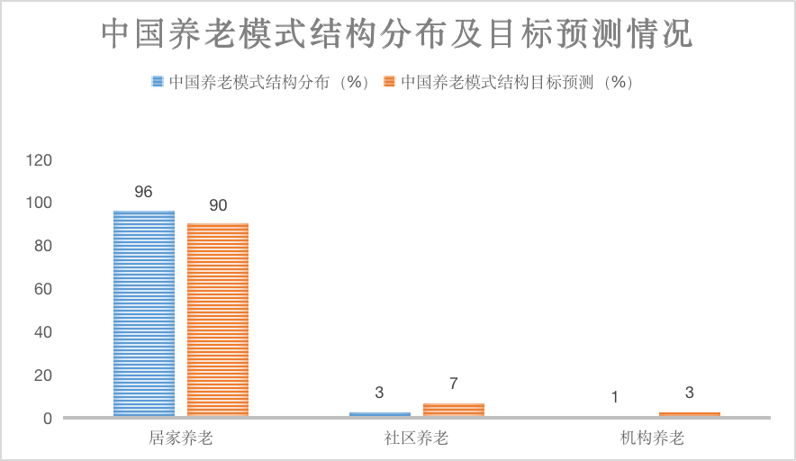 中国十大养老现状 - 知乎
