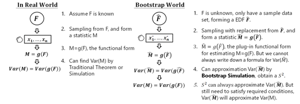 如何通俗的理解bootstrap，自举法，自助法 - 知乎