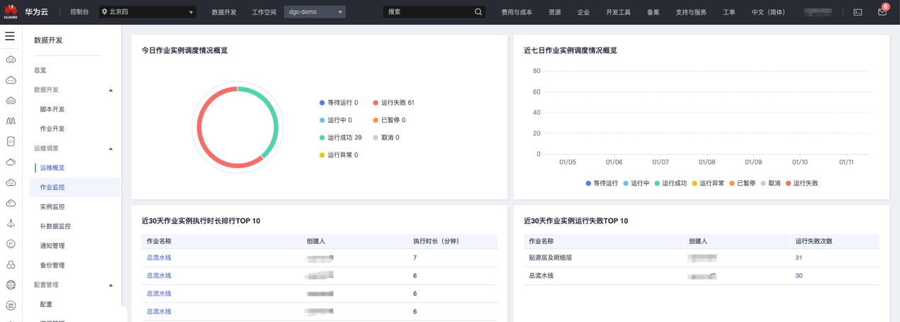 華為雲大資料輕模式體驗：忘掉底層煩惱，專注資料開發