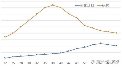 人口规律论_人口普查(3)