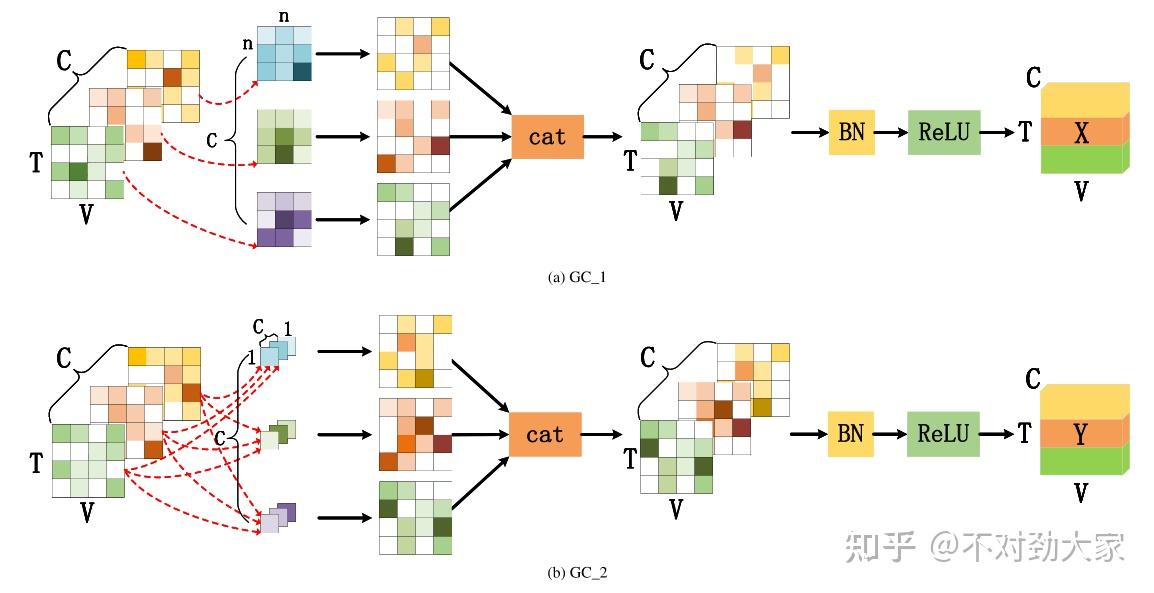 Multi‐scale skeleton simplification graph convolutional network for ...