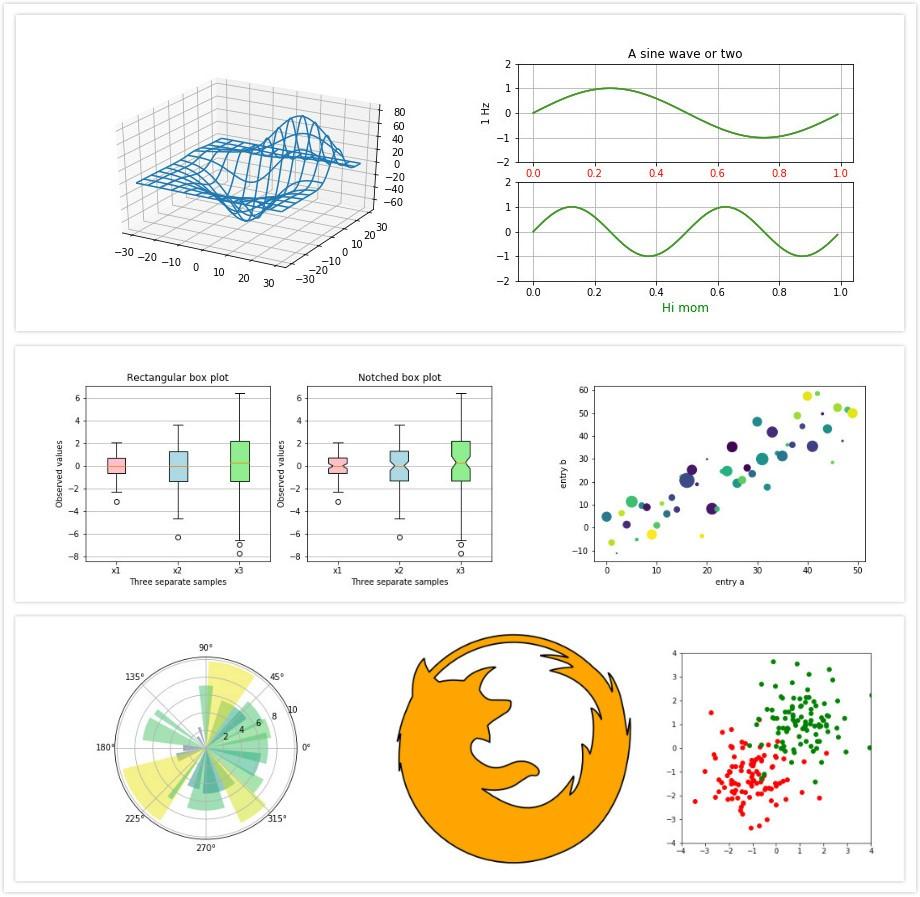 Python 数据可视化库大全,你喜欢哪一款? - 知乎