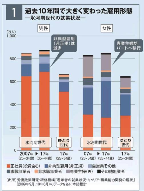 我们是就职冰河期世代 1 全网搜