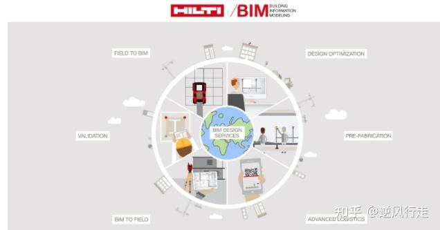 BIM技术在设计阶段有哪些优势 - 知乎