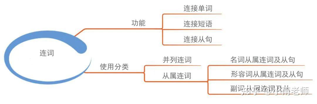 相見恨晚的初中三年英語語法思維導圖趕緊收藏