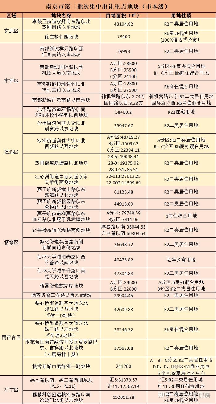 发了又删！南京还会松绑限购吗？ - 知乎
