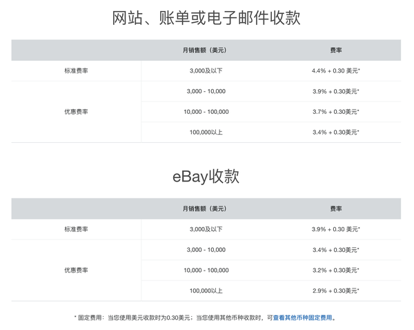 乒乓跨境电商_乒乓跨境支付手续费_乒乓跨境支付