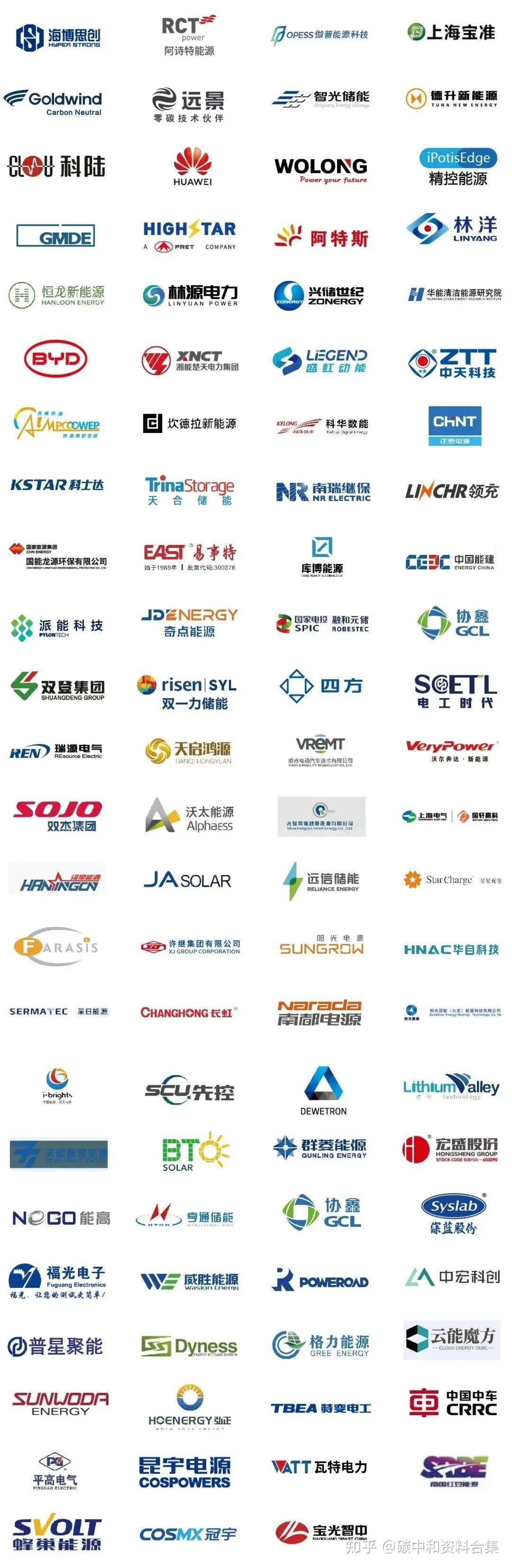 2022年中国储能产业大揭秘企业排行榜和市场趋势