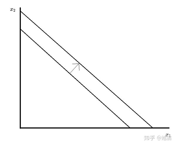 微观经济学2预算约束budgetconstraint