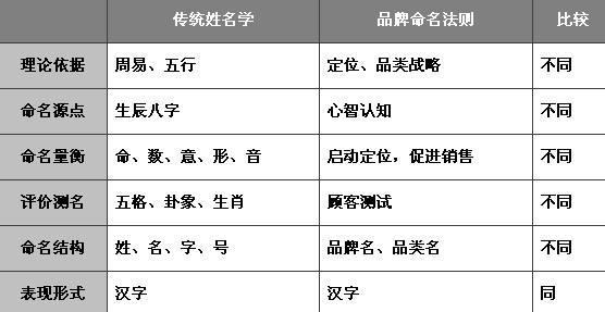 品牌如何保护知识产权（二）——品牌命名