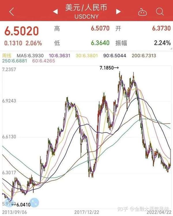 样币美元人民贬值会贬值吗_美元贬值人民币会升值吗_美元贬值人民币会怎么样