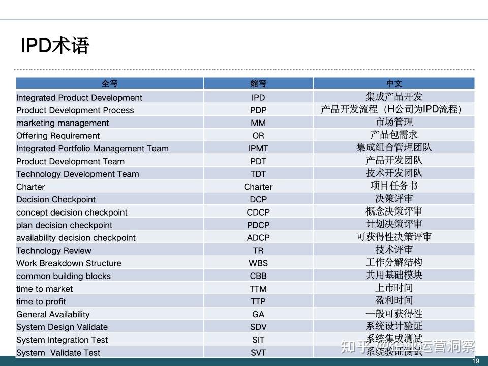第一讲-华为IPD研发体系：解码全球科技巨头的创新引擎 - 知乎