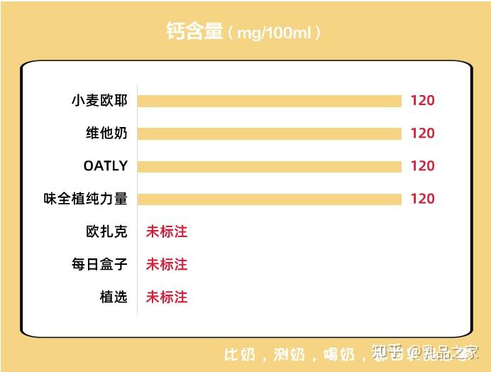 7款燕麦奶深度测评每日盒子欧扎克植选味全植纯力量oatly小麦欧耶值得