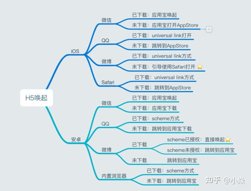 QQ Safari App qq-safari-app