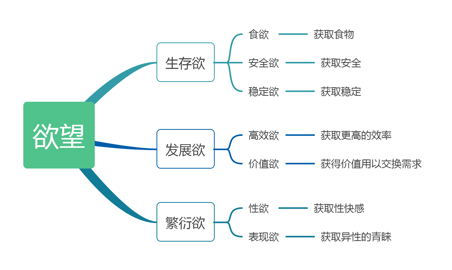 被创造的需求——从"衣食住行"解构消费主义陷阱 - 知乎