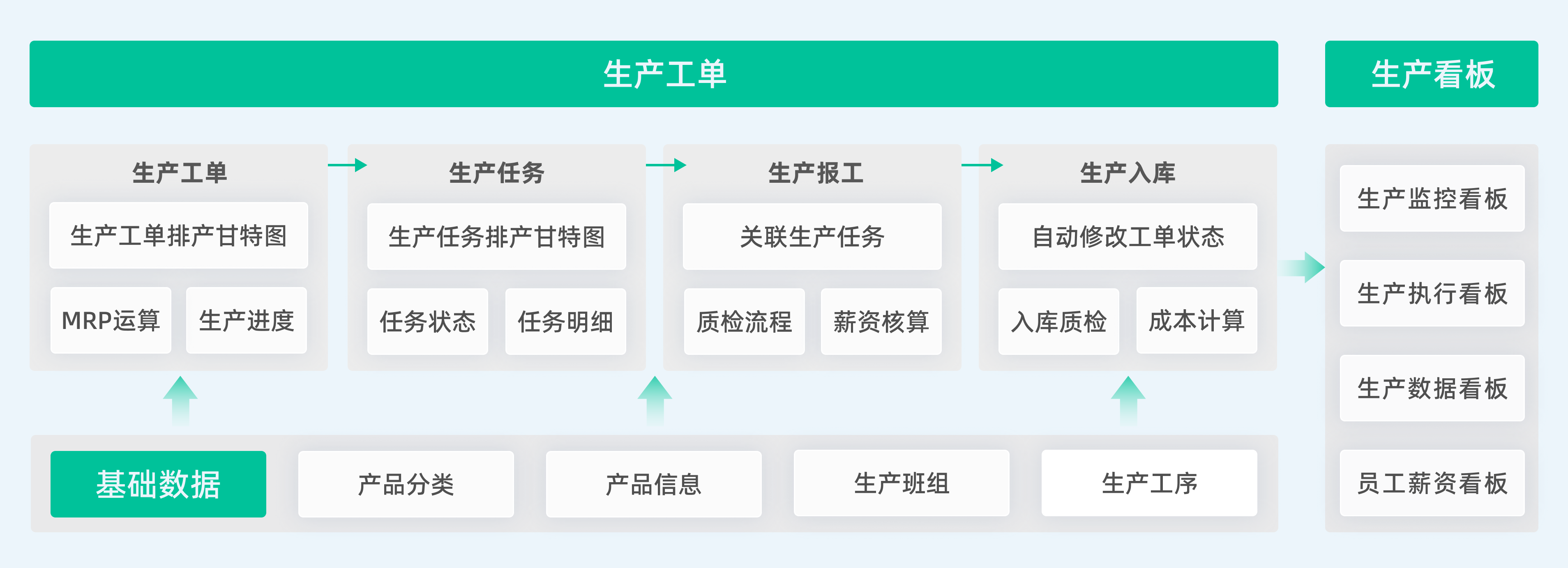 2000字超详细生产小工单介绍——生产看板篇 - 知乎