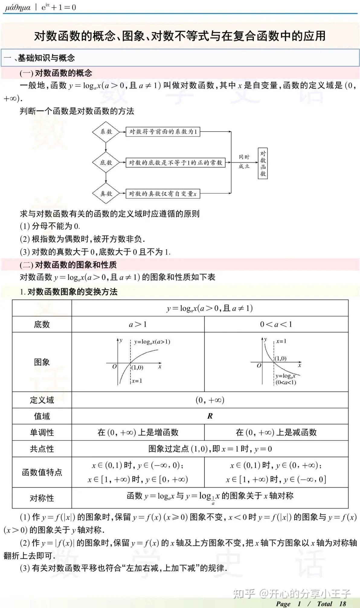 高中数学对数函数的概念、图象、对数不等式与在复合函数中的应用 - 知乎