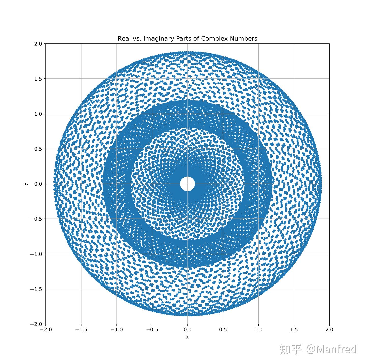 美丽的数学：找寻美丽的几何图形 (Python) - 知乎