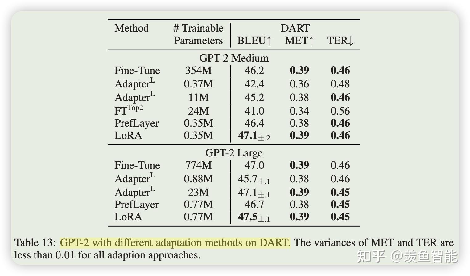  openllm 006 lora lora stable diffusion 