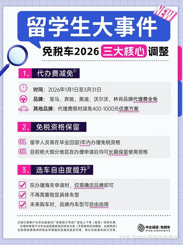 留学生这个政策调整了!2026留学生免税车大事件,刷新你的归国福利