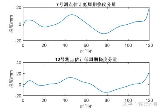 大跨径梁桥动挠度监测与状态分析的工程应用 - 知乎