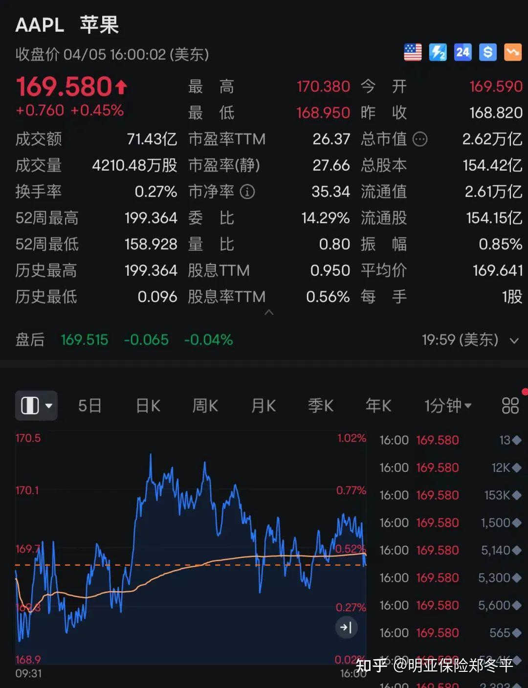 苹果突然宣布裁员超600人库克减持苹果套现24亿元