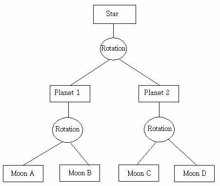 【《RTR3》 提炼总结】(十一) 游戏开发中的渲染优化与加速算法总结