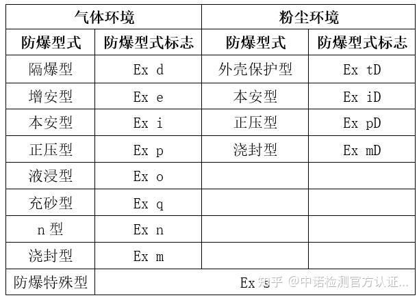 什麼是防爆標誌防爆標誌都包含哪些內容