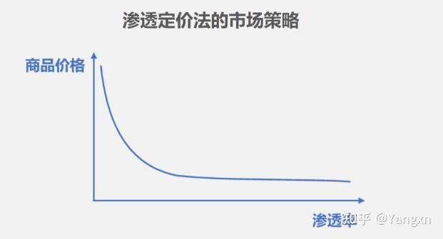 如何制定有效的产品定价策略 - 知乎